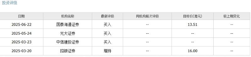 机构对多点数智评级。
